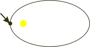 Что такое перицентр орбиты и где он расположен