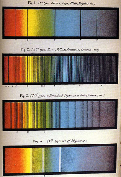 Спектральные классы: температуры и цвет звезд