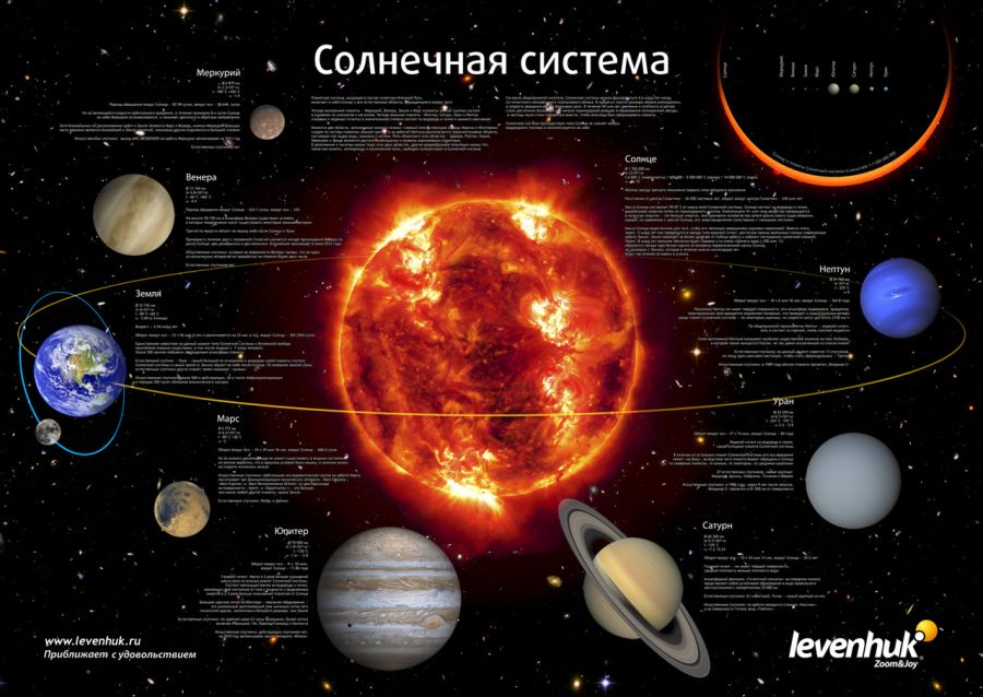 Постер Levenhuk (Левенгук) «Солнечная система»