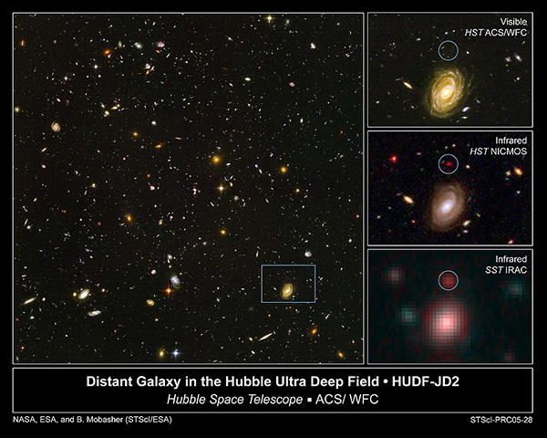 Структура метагалактики