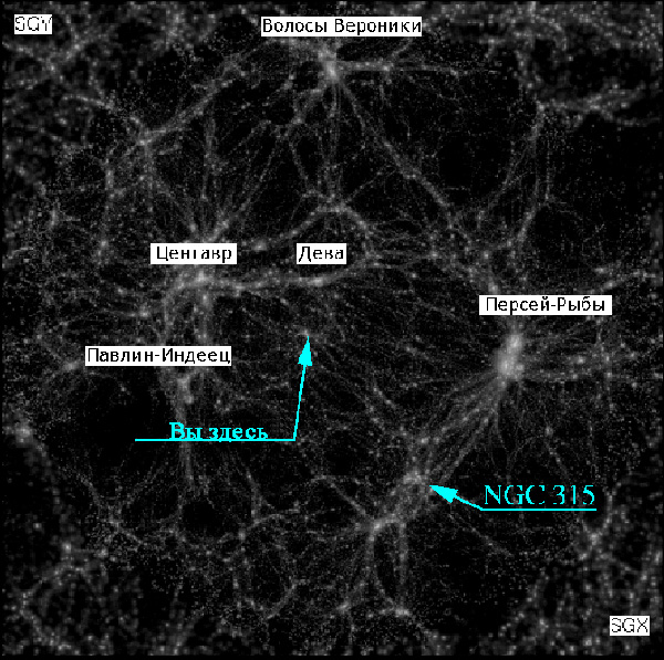 Сверхскопление галактик Ланиакея