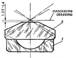 Конденсор темного поля: типовая схема устройства Конденсор темного поля: типовая схема устройства