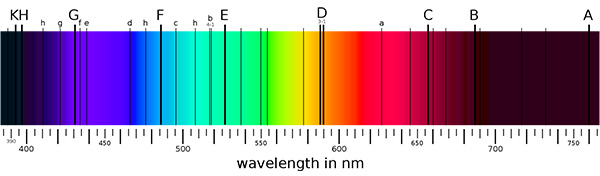 Линии Фраунгофера – спектральные линии поглощения