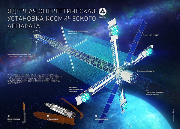 «Зевс»: космический буксир российского производства