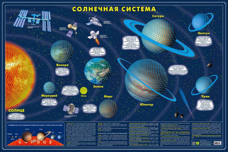 Карта Солнечной системы, светящаяся в темноте, настенная, в подарочном тубусе 73018 - фото 1