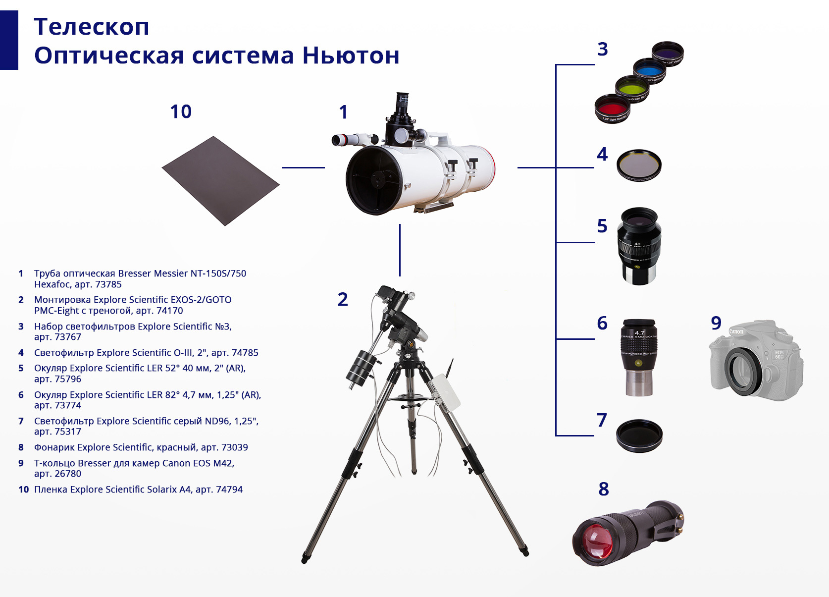 Составьте свой рейтинг пяти самых необычных телескопов по схеме название и тип телескопа