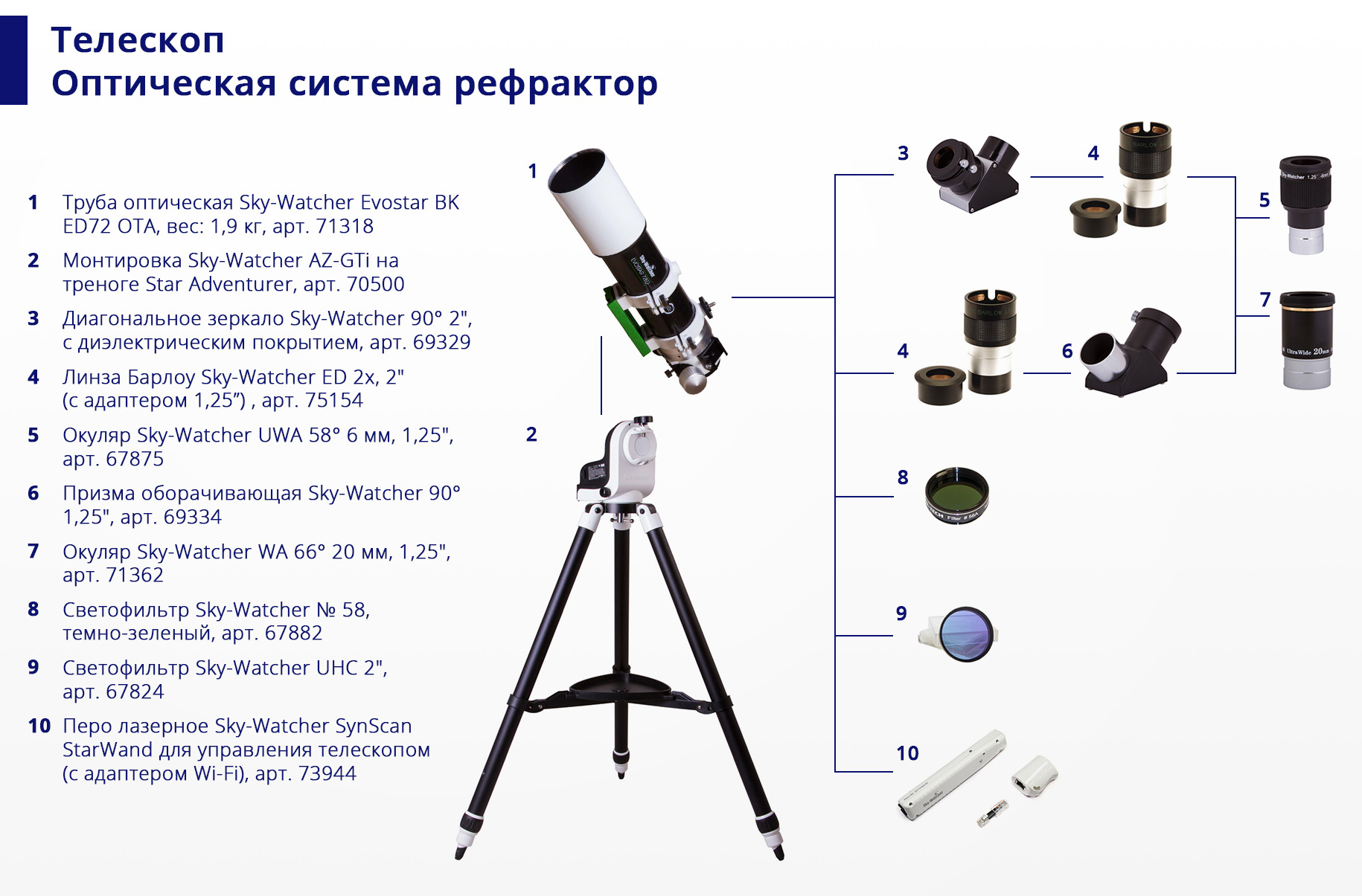 Составьте свой рейтинг пяти самых необычных телескопов по схеме название и тип телескопа астрономия