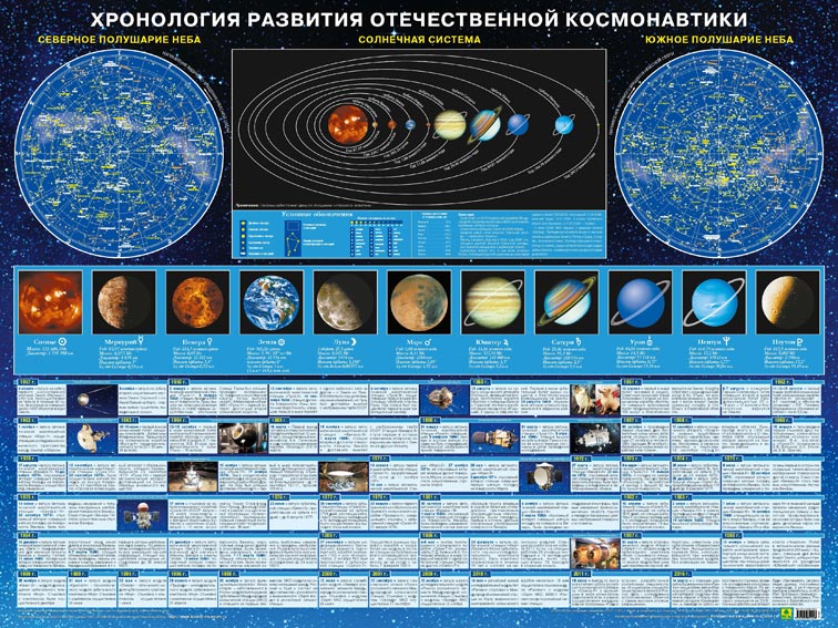 Пособие настенное «Хронология развития отечественной космонавтики» от Четыре Глаза