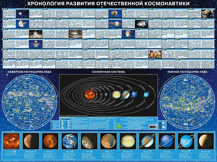 Пособие настольное «Хронология развития отечественной космонавтики» 71334 - фото 1