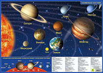 Карта Солнечной системы, ламинированная, планшетная