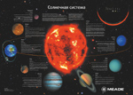Подарок - Постер Meade «Солнечная система»